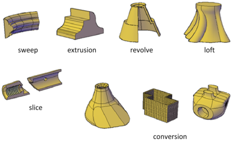 Las opciones de modelado 3D, revolución, extrusión, barrido son algunos ejemplos de operaciones tridimensionales
