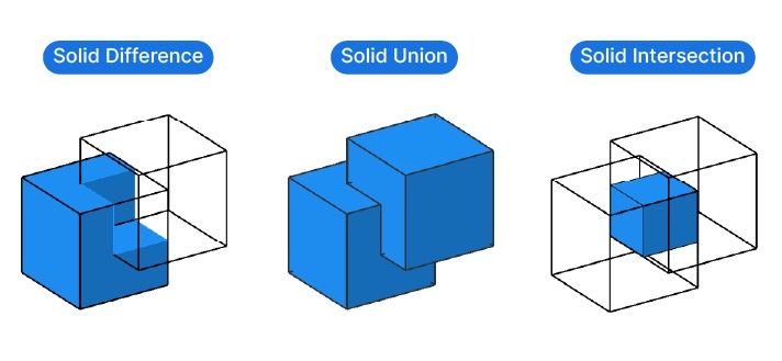 Ejemplo de operaciones booleanas en el modelado 3D de sólidos