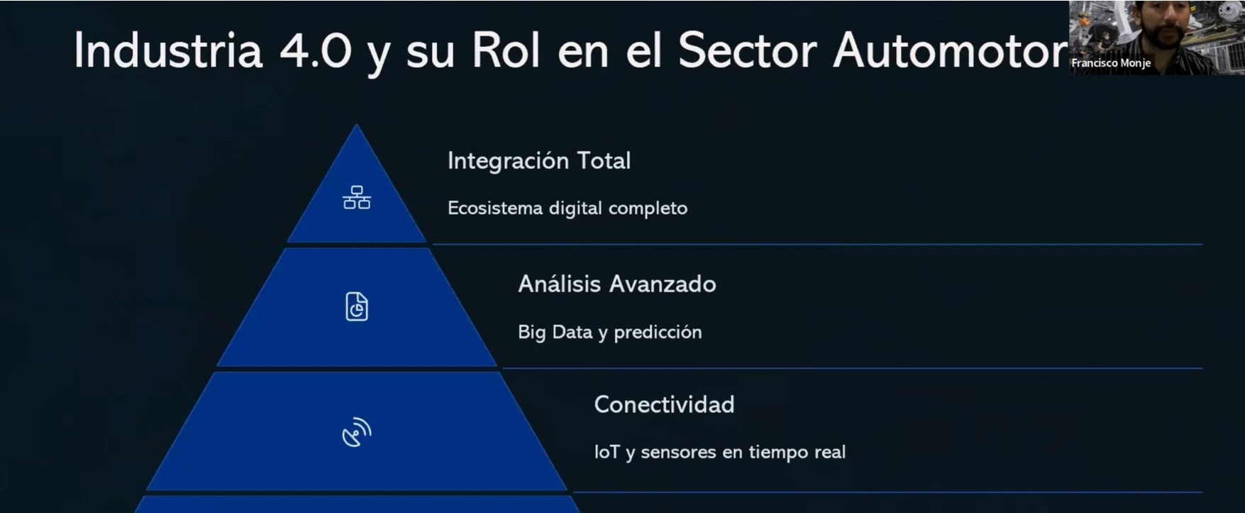 Industria 4.0 y su rol en sector automotriz
