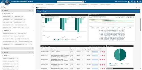 Vehicle Program Intelligence