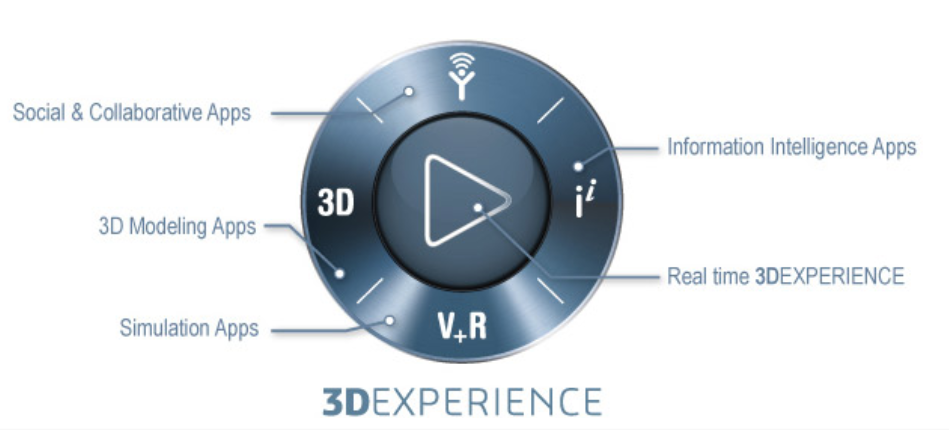 Un vistazo a CATIA 3DEXPERIENCE Un vistazo a CATIA 3DEXPERIENCE