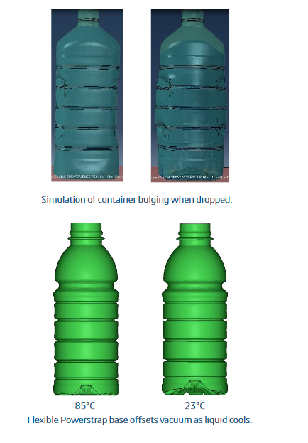 simulación de envases de plastico en AMCOR usando SIMULIA