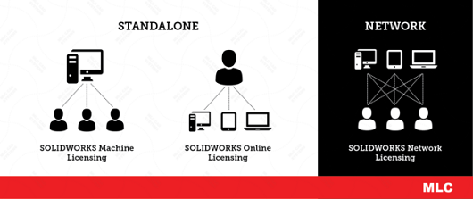 licencias locales o en la red de SOLIDWORKS