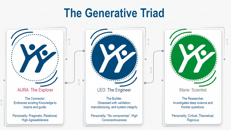 Tres Compañeros Virtuales aportan enfoques complementarios a los retos empresariales industriales