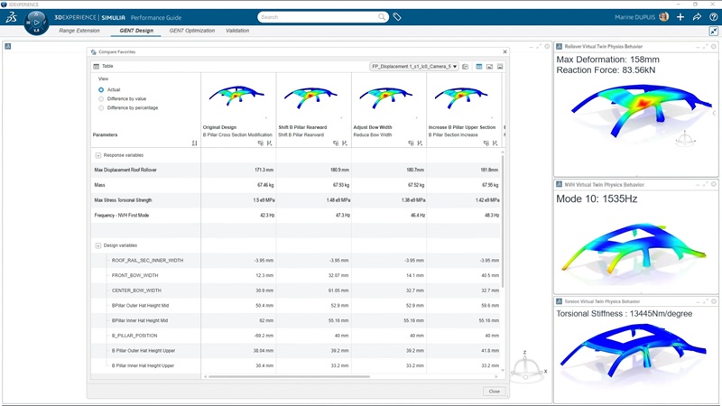 Optimización multi disciplinas con variables de diseño por DOE e IA en SIMULIA