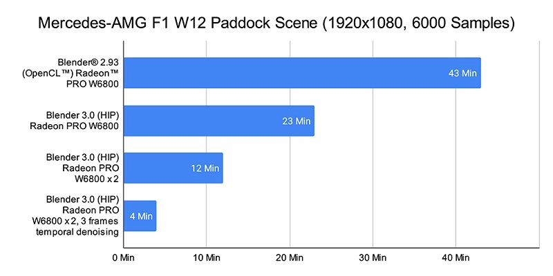 Render final y performance Render final y performance