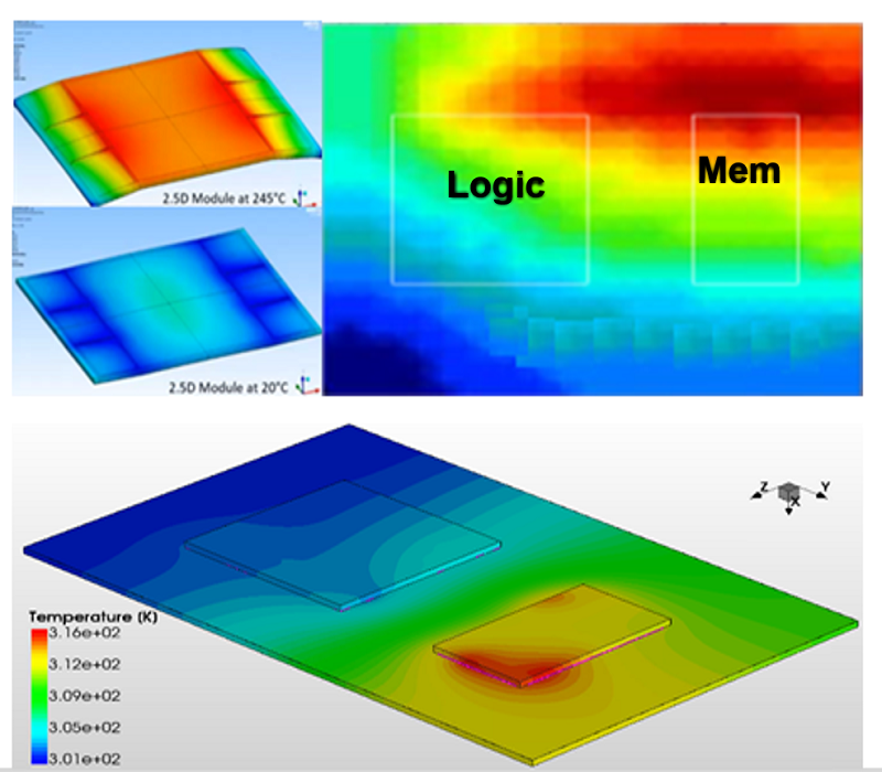 Análisis electrotérmico muestra distribución de temperatura y distorsión mecánica en Ansys Redhawk