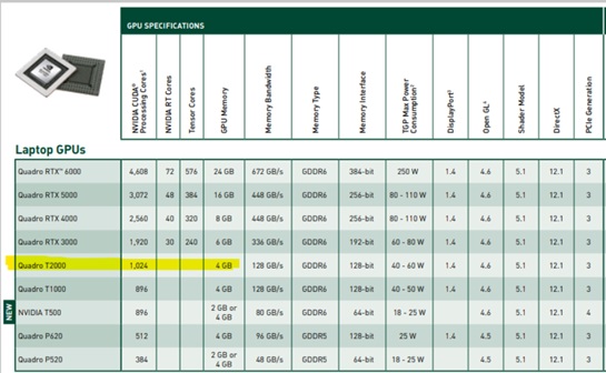 La GPU en Asus de movil workstations que evaluamos