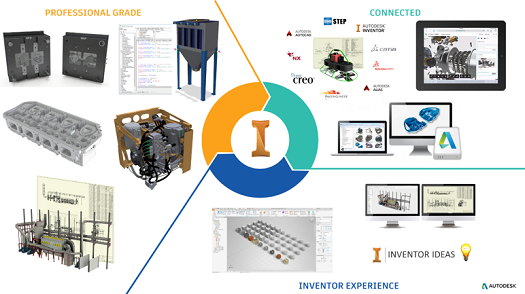 Autodesk Inventor ecosistema