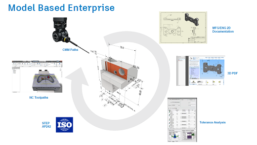 Autodesk Inventor MBD