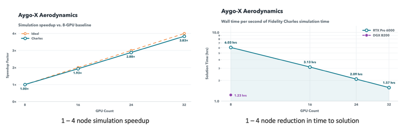 Resultados de la simulación de la aerodinámica externa del Aygo X Resultados de la simulación de la aerodinámica externa del Aygo X