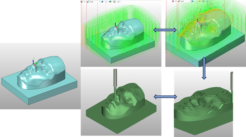 ZW3D Mecanizado
