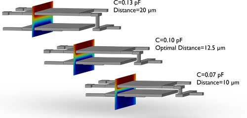 Optimizacion en COMSOL Optimizacion en COMSOL