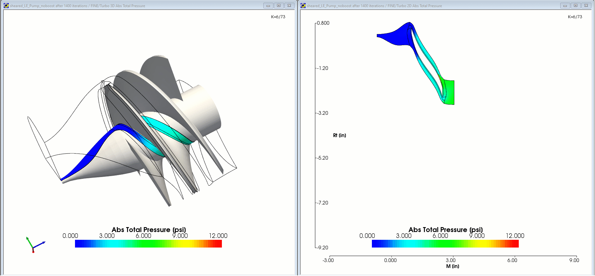 Visualización de post proceso de perfiles de presión 2D y 3D vinculados para el diseño de bombas den pbPost a través de FINE / Turbo