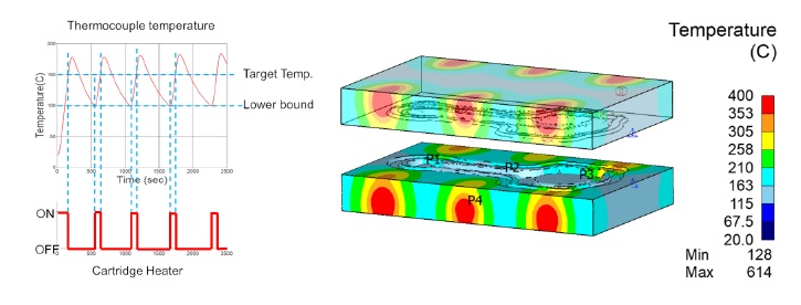 Deform temperatura troquel Deform temperatura troquel