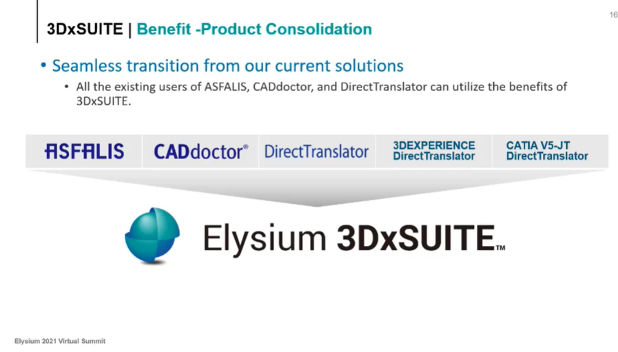Elysium desarrolla tecnologías digitales de traducción de datos CAD