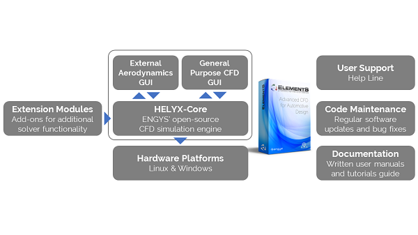 ELEMENTS 3.5.1 ELEMENTS 3.5.1