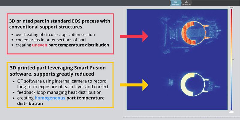 Comparacion de uso tecnologia Smart Fusion Comparacion de uso tecnologia Smart Fusion Manufactura aditiva de metales
