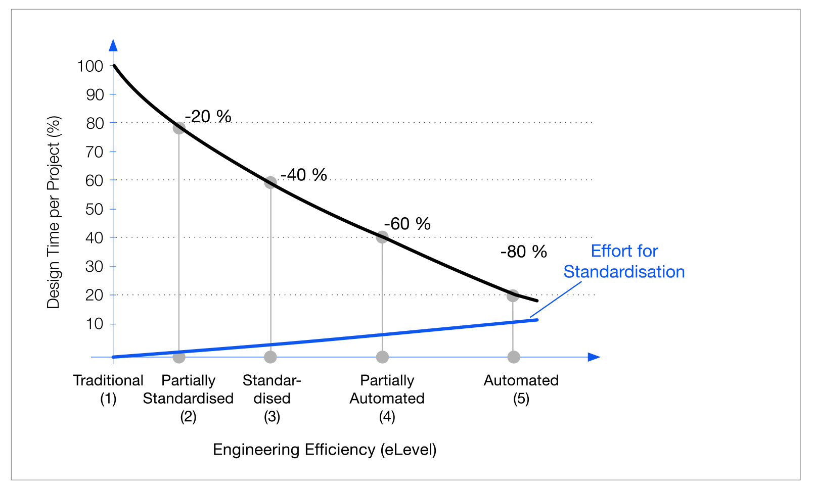 Resultados: curva de eficiencia de ingeniería de referencia