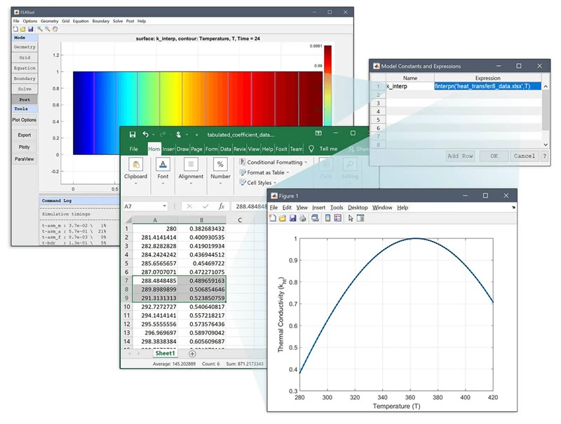 La aplicación de simulación FEATool Multiphysics