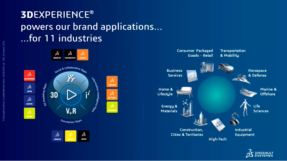 3DEXPERIENCE de Dassault Système 3DEXPERIENCE de Dassault Système