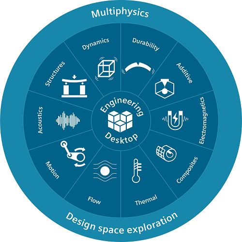 Los estudios que ofrece la plataforma de software Simcenter de Siemens y su enlace a multifisica. Los estudios que ofrece la plataforma de software Simcenter de Siemens y su enlace a multifisica.