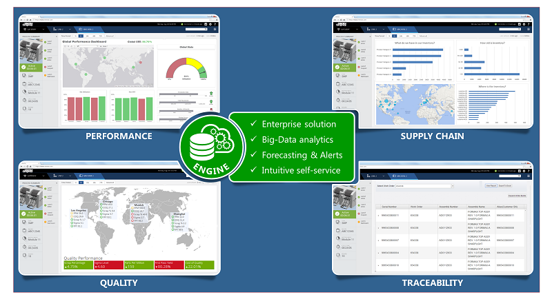 Analitica por IoT en el desarrollo de productos Analitica por IoT en el desarrollo de productos