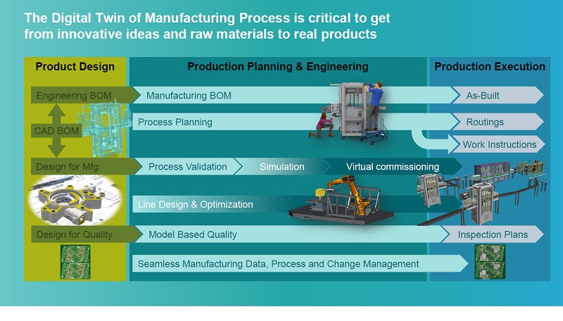 Siemens Digital Industries Software Siemens Digital Industries Software
