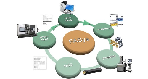 Hexagon AB concluyo la compra de FASyS Industrie-EDV-Systeme GmbH