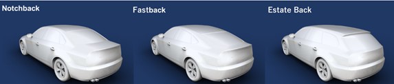 Formas del auto