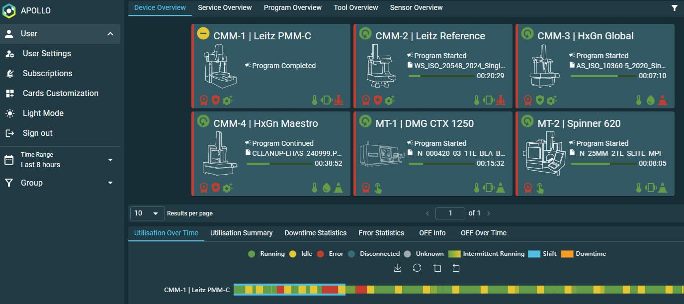 Apollo - Monitoreo de activos de metrología