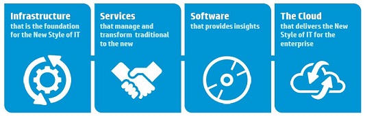 HP Enterprise HP Enterprise