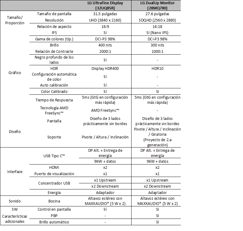 Monitores LG Specs