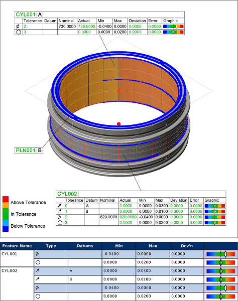 Un reporte de calidad típico generado en el software LK CAMIO 2021 tras la inspección de un rodamiento Timken