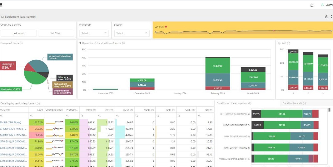 MDCplus tablero de datos de máquinas MDCplus tablero de datos de máquinas