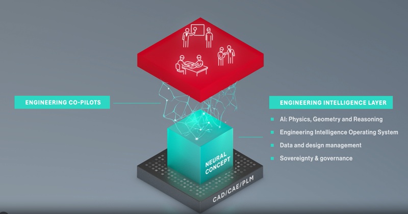 Neural Concept presenta un copiloto IA consciente de la física y la geometría
