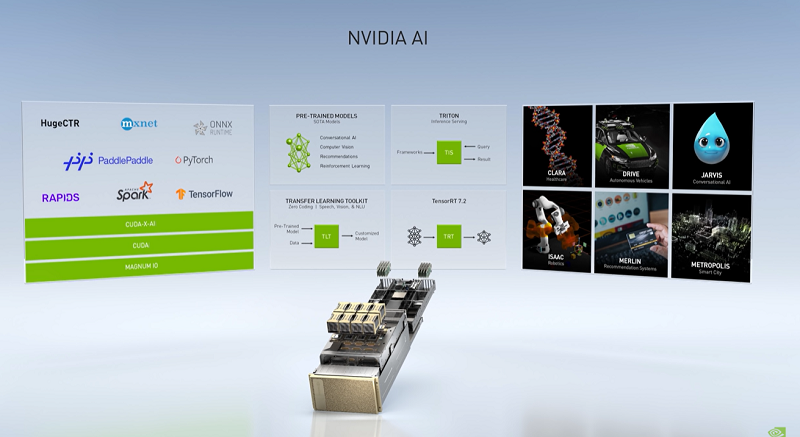 NVIDIA AI Inference