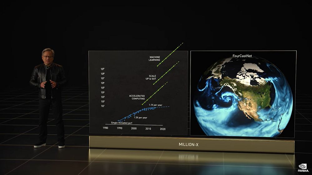 Incremento de computo acelerado en NVIDIA