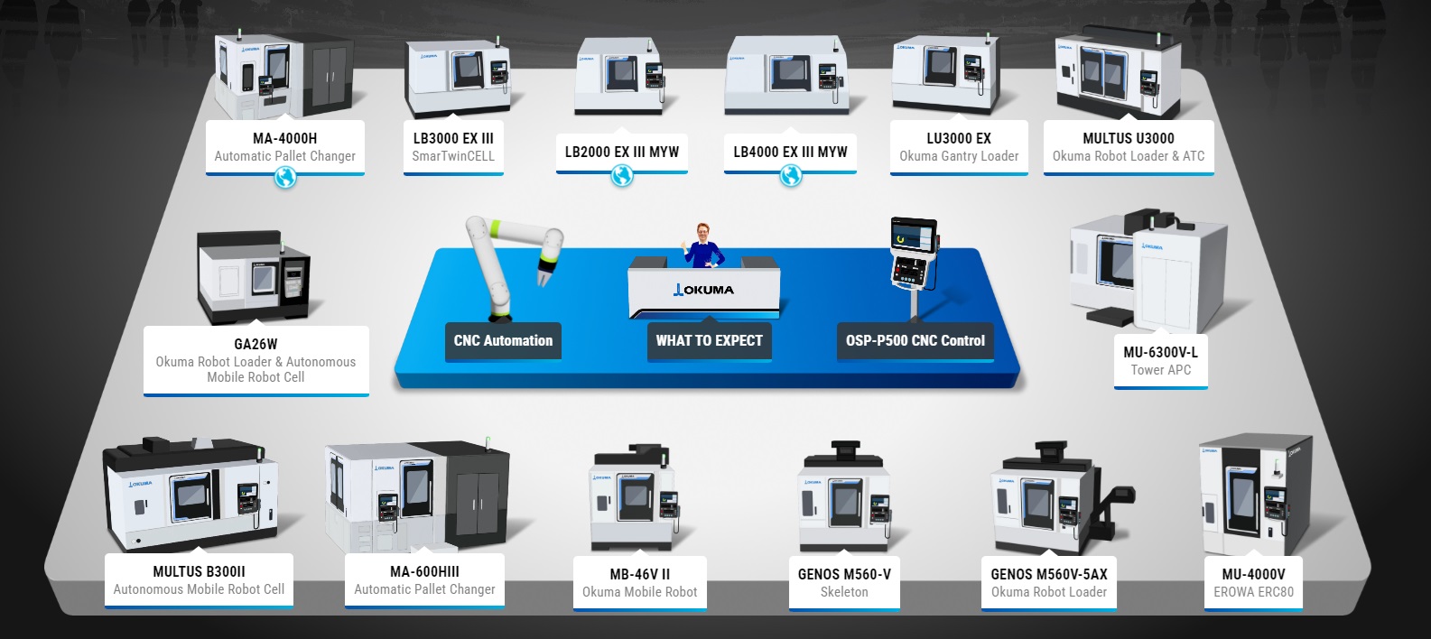 Okuma en IMTS 2024