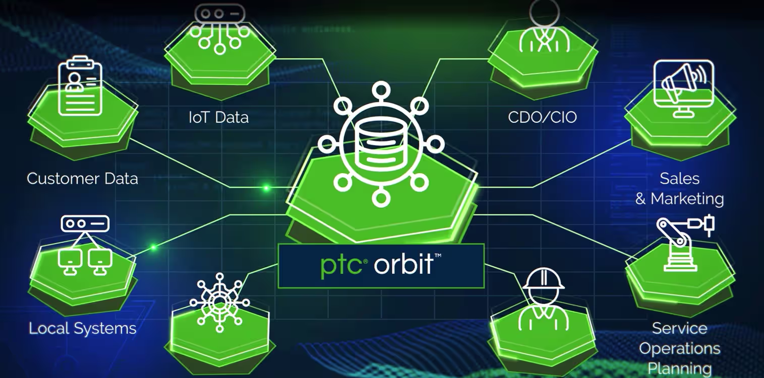 PTC Orbit conecta datos de sistemas PLM, ERP, CRM, IoT, EAM y FSM