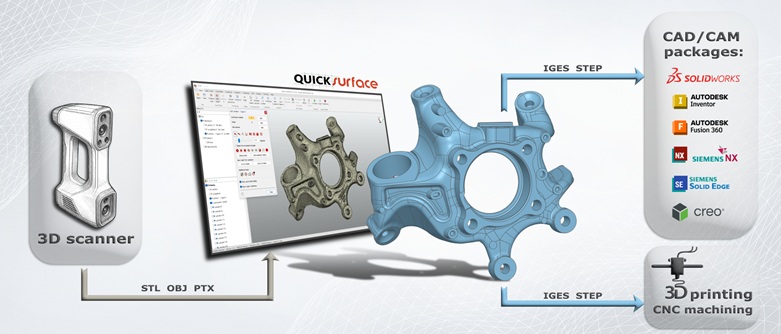 QUICKSURFACE para ir de escaneo 3D a modelo CAD