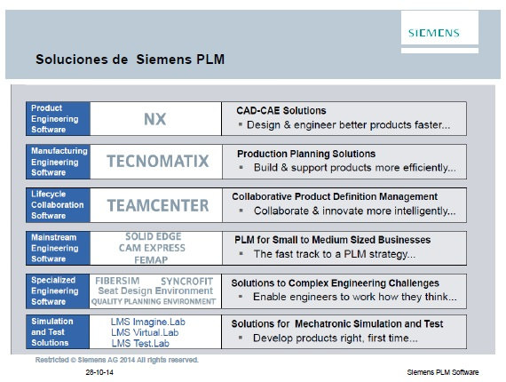 PLM Connection Mesoamérica 2014