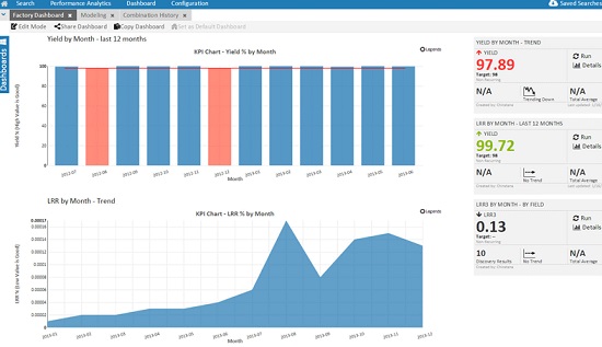 Omneo Performace Analytics de Siemens PLM
