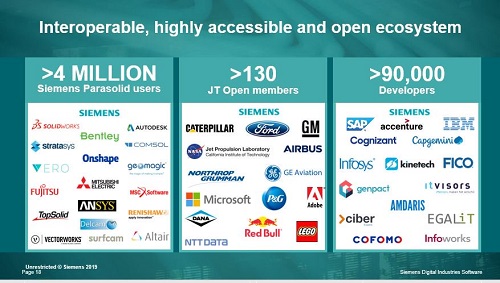 El ecosistema abierto e interopeable de Siemens 