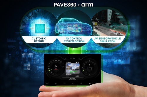 Siemens se asocia con Arm para acelerar el futuro de la movilidad mediante la redefinición de las capacidades de diseño para sistemas electrónicos Siemens se asocia con Arm para acelerar el futuro de la movilidad mediante la redefinición de las capacidades de diseño para sistemas electrónicos