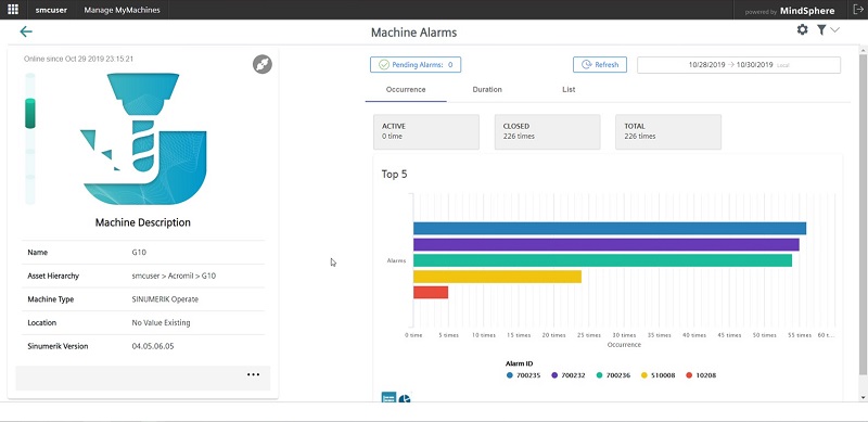 Con Manage MyMachines, los usuarios pueden aumentar la productividad, confiabilidad y disponibilidad de sus máquinas en el piso de la planta. No importa dónde se encuentran, el estado de una máquina, su modo de funcionamiento y el estado del programa se pueden determinar rápidamente a través de esta aplicación basada en la nube de Mindsphere