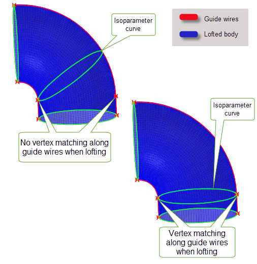 Parasolid vertices en curva guia Parasolid vertices en curva guia