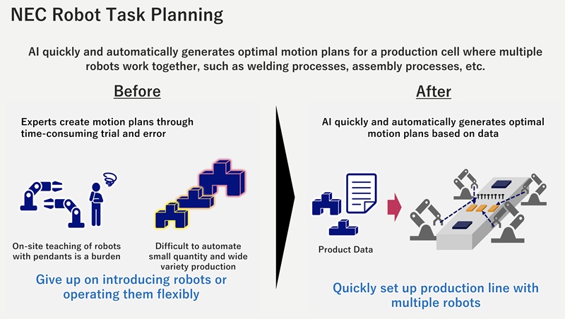 Siemens NEC enseñanza automatizada de robots 