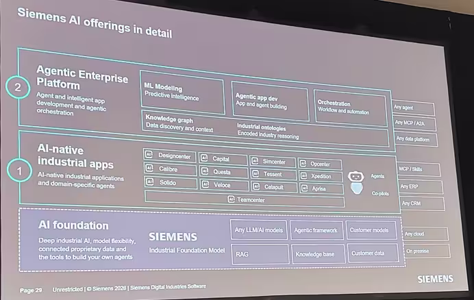 Intelligence Center X un esquema de IA presentado en el Realize Live 2026