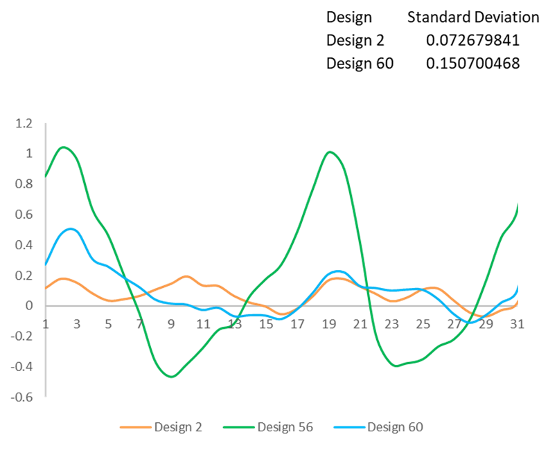 Mejor diseño para planicidad en el software SigmaSoft